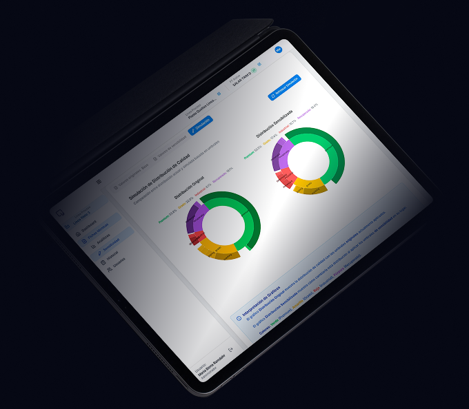 Plataforma Q-Sort — dashboard de clasificación automática en tablet